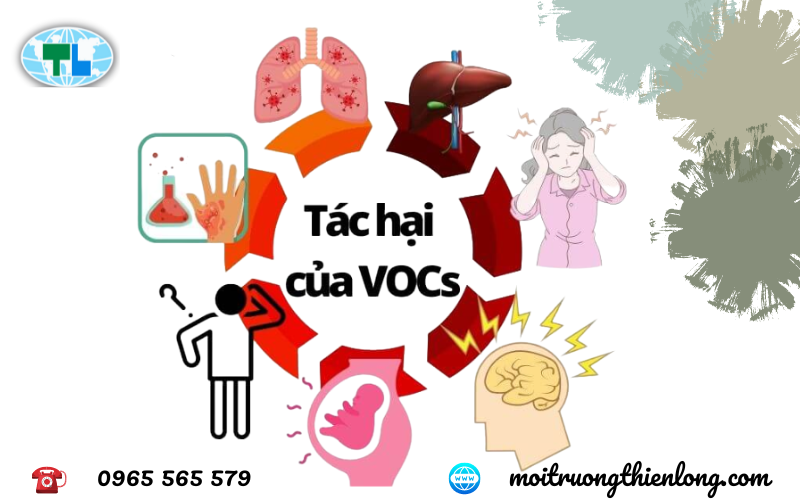 Ảnh hưởng của mùi và các chất dễ bay hơi (VOC)