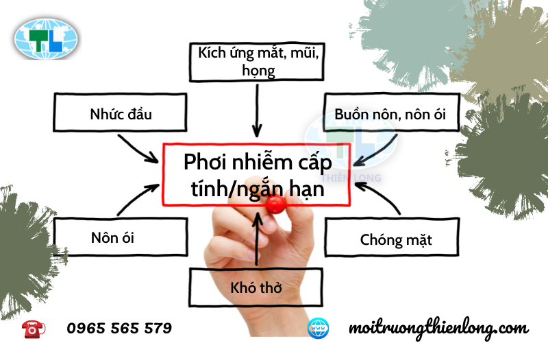 Ảnh hưởng của mùi và các chất dễ bay hơi (VOC)