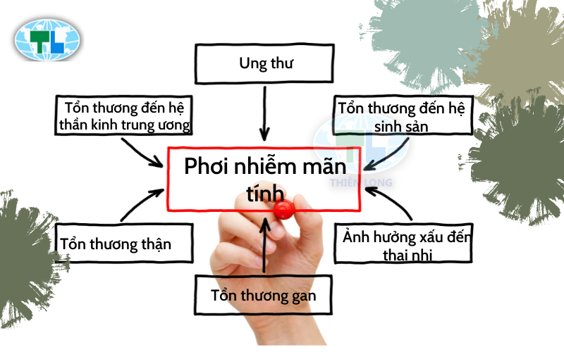 Ảnh hưởng của mùi và các chất dễ bay hơi (VOC)
