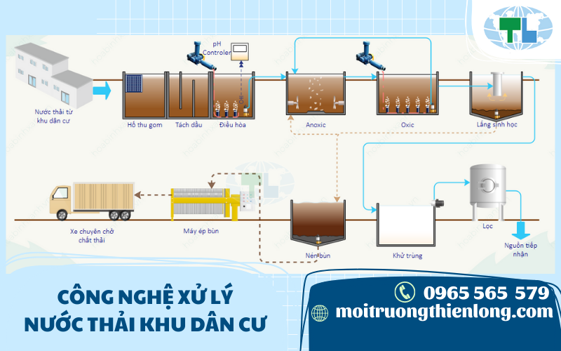 Công nghệ xử lý nước thải khu dân cư